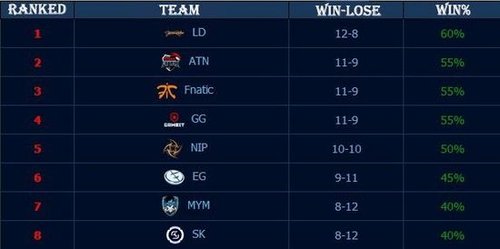 再看湖人对 再看湖人对